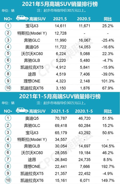 2021汽车销量排行榜_2121年汽车销量排行榜--第1张