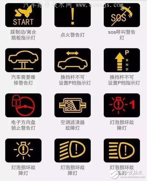 汽车符号仪表图案大全_汽车仪表盘上的符号图解大全--第1张