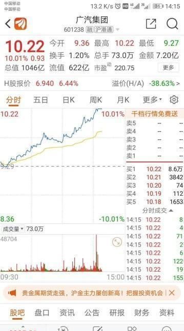 广汽集团股吧_广汽集团股吧股吧--第1张