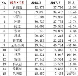 8月suv销量排行榜完整表_8月suv销量排行榜完整表--第1张