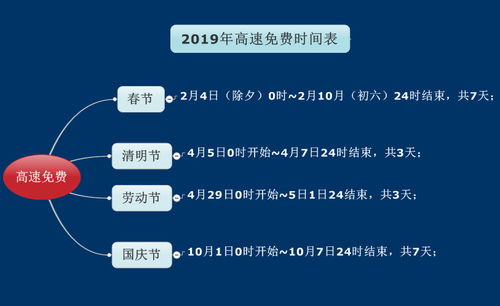 2023年春节高速免费时间表_2024年高速免费时间规定--第1张