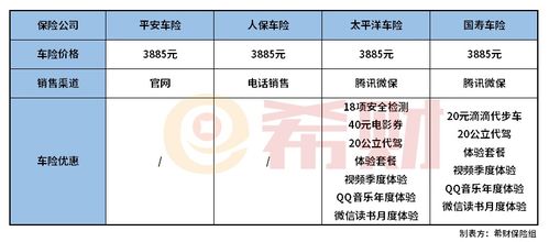 口碑最差的十个车险公司2021_车险口碑最差的保险公司--第1张