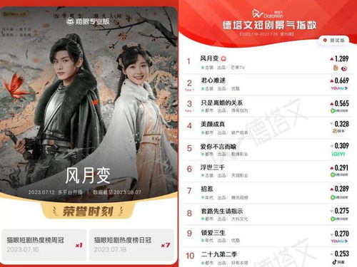 风月变全短剧，在线免费观看全集资讯--第1张