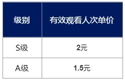 绽放短剧全集剧情信息在线观看 绽放短剧全集剧情信息--第1张