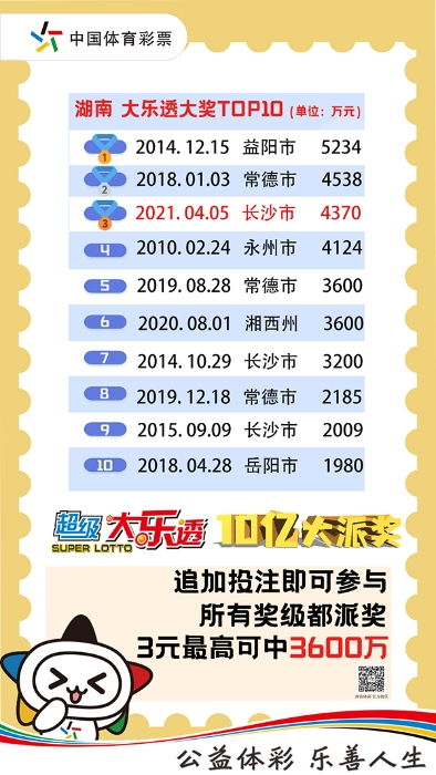 彩票中十亿，我却不敢领奖，老婆要离婚--第1张