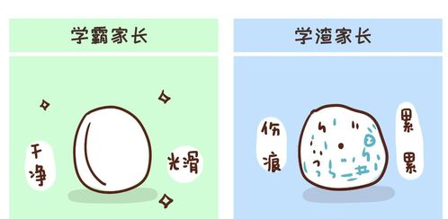 学渣重生之大有作为在线观看全集剧情--第1张