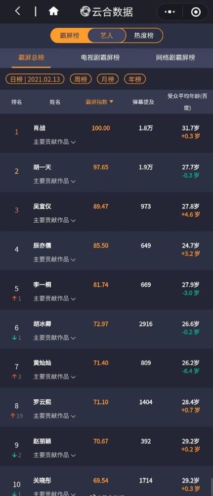 逆袭我能看到弹幕提示热播短剧全集剧情在线观看 我想看逆袭吧--第1张