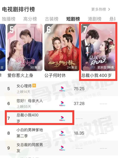 联姻后总裁真香了短剧观看平台免费，某猫影视--第1张