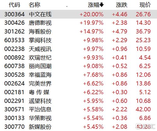 开局消费返现一百亿，短剧免费观看平台--第1张