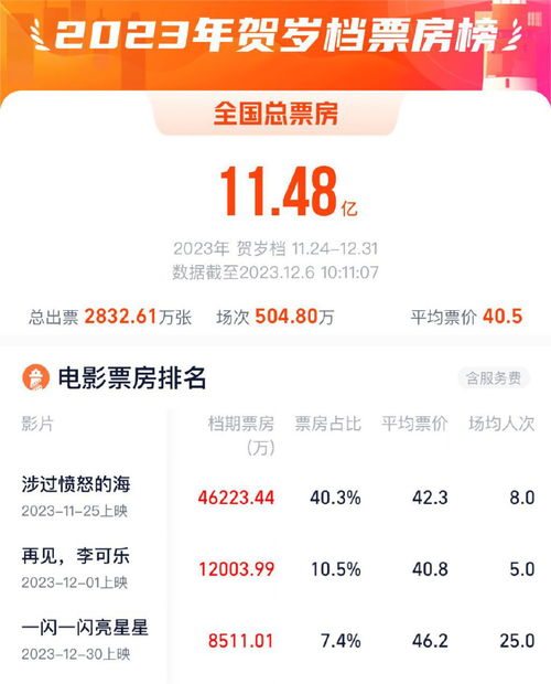 免费观看一闪一闪亮星星短剧全集的资讯--第1张