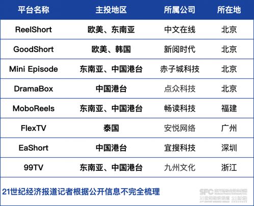 国家分配的富豪对象，首富短剧全集免费观看资讯--第1张