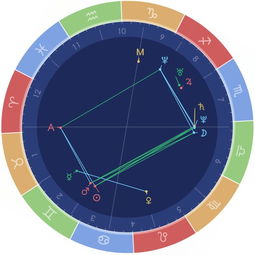 星盘查询分析 星座星盘查询分析 --第1张