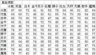 星座查询精准查询 星座查询 --第1张