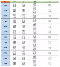 十二星座男女配对表，星座配对速查指南--第1张