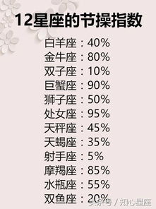 十二星座男女配对指数是多少 十二星座男女配对指数大揭秘 --第1张