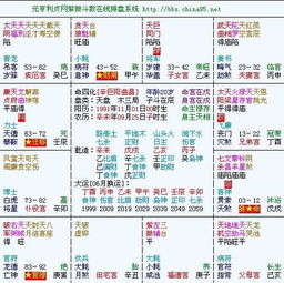 个人命盘详解(免费版)app，了解你的命运轨迹--第1张