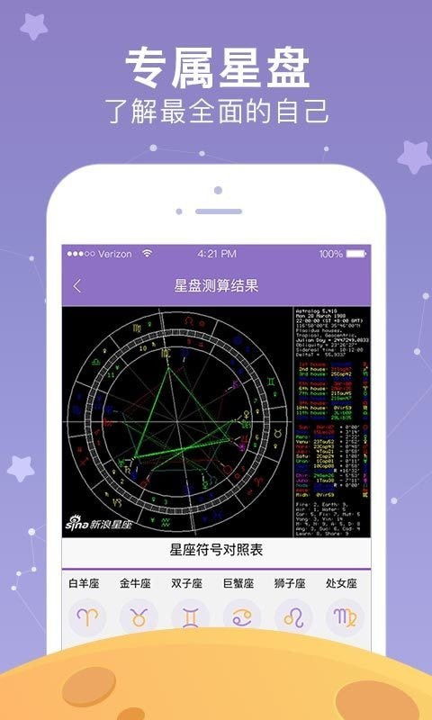 新浪星座星盘查询，免费查询你的星座星盘。--第1张