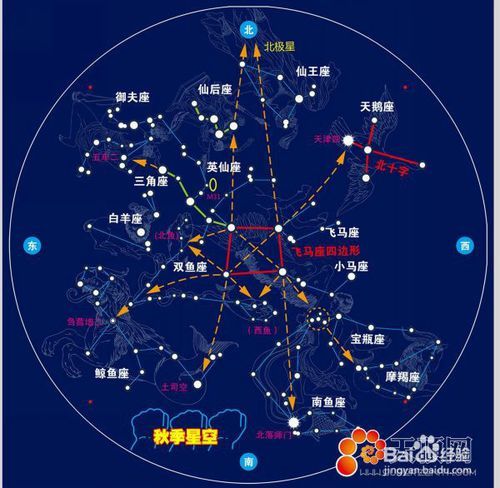 太阳月亮上升星座查询，星座命理之太阳、月亮、上升星座的推算--第1张