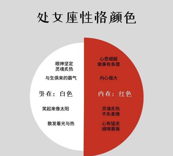 十二星座最详细的性格和日期，处女座的性格和日期。--第1张