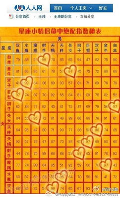 十二星座的配对指数表加图片 十二星座配对指数一览表图片 --第1张