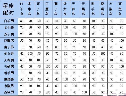 12星座查询大全，揭秘你的星座性格与配对--第1张
