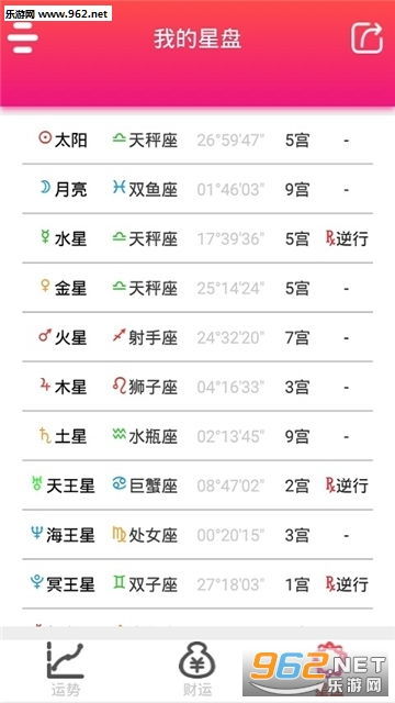 星座运势查询，每月每日运势表--第1张