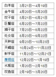 阳历7月29日出生的是狮子座。--第1张
