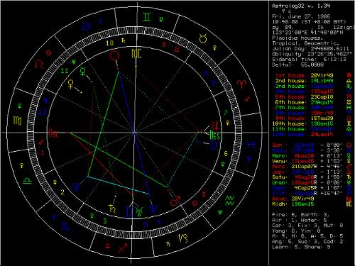 个人星盘查询超详细结果，全面了解你的星座特性--第1张