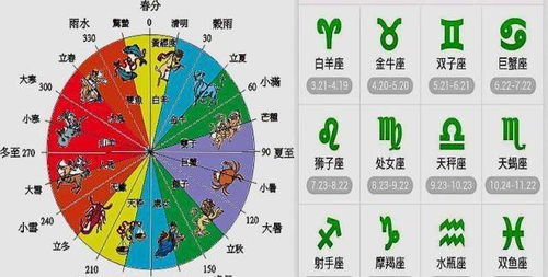 星座性格与运势查询官网，轻松了解你的上升星座与运势--第1张