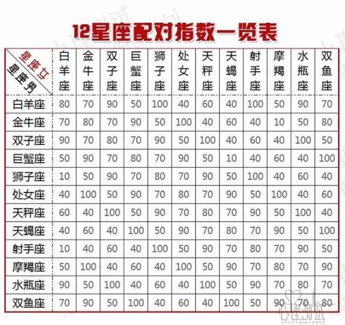 十二星座的情侣配对表 十二星座的情侣配对表图 --第1张