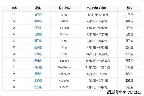 十二星座阴历阳历对照表 1～12月份星座表 --第1张