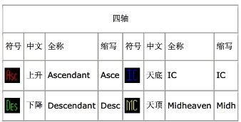 怎么查个人星盘 怎样查个人星盘 --第1张