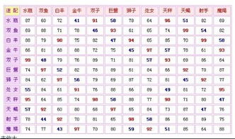 十二星座配对指数，星座配对背后的科学依据大盘点--第1张