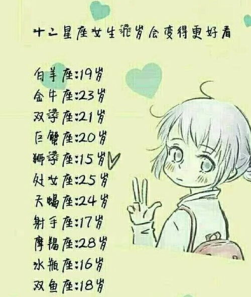 十二星座几岁成为学霸之星--第1张