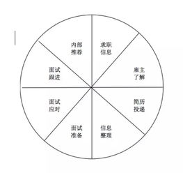 十二宫星盘查询 十二宫星盘查询表 --第1张