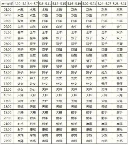 12星座上升星座什么意思 揭秘！12星座上升星座的计算方法 --第1张