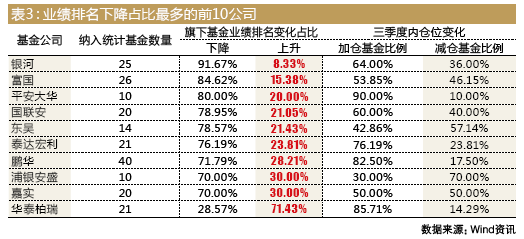 揭秘你的星座秘密，上升下降星座查询表图--第1张