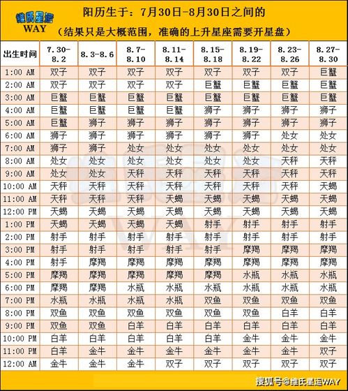 十二星座的上升星座查询表最新 十二星座的上升星座查询表 --第1张