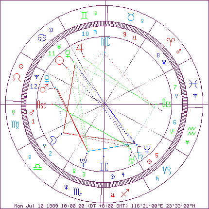 星盘查询，婚姻运势分析--第1张