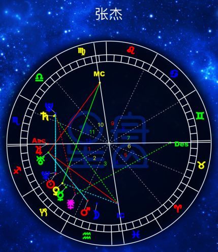 星盘合盘免费测试 揭秘星盘合盘，揭示隐藏在星座背后的深层含义 --第1张