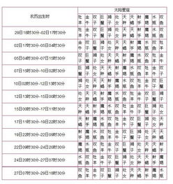 如何查询自己的上升星座--第1张