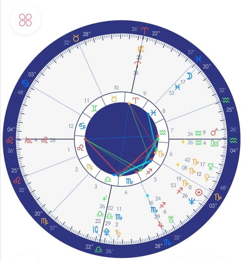 免费情侣星盘合盘查询，探索你的爱情运势--第1张
