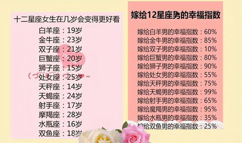 十二星座排名表 十二星座排名表,四大稀有星座 --第1张