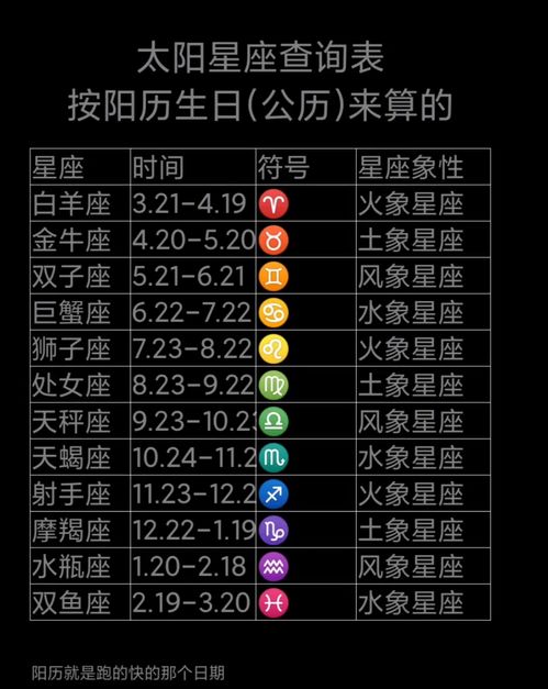十二星座太阳星座查询表最新版--第1张