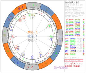 星盘查询网站 星盘查询网址 --第1张