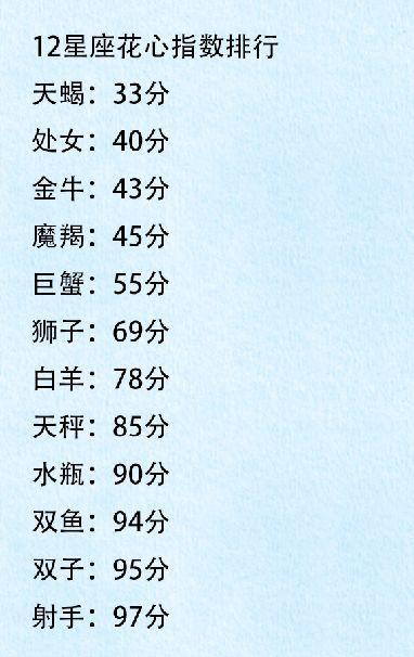 十二星座的战斗力排名表 12星座的战斗力排名 --第1张