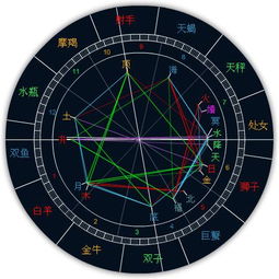 星盘合盘看两人关系查询 星盘合盘看两人关系查询准吗 --第1张