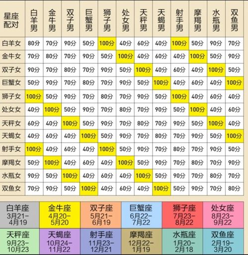 星座配对婚姻评分图鉴，一场神秘的婚姻预测游戏--第1张