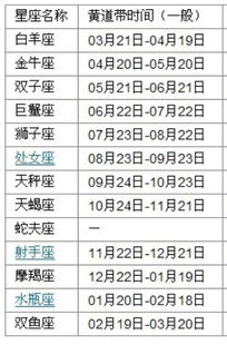如何查询自己的星座，星座依据及查询方法--第1张