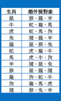 十二生肖姻缘配对，合婚歌指南--第1张